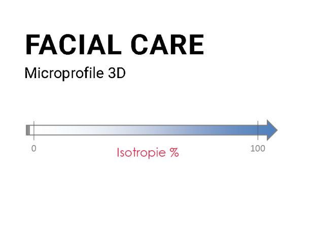 illustration microprofile